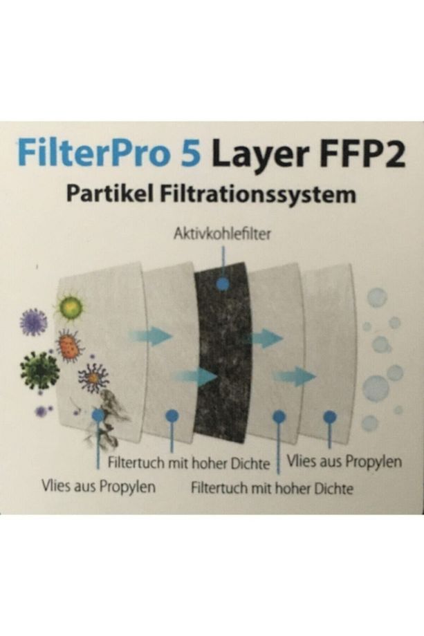 N95 Ffp2 5 Katlı Maske Şeffaf Poşet İçerisinde 10 Adet - 2