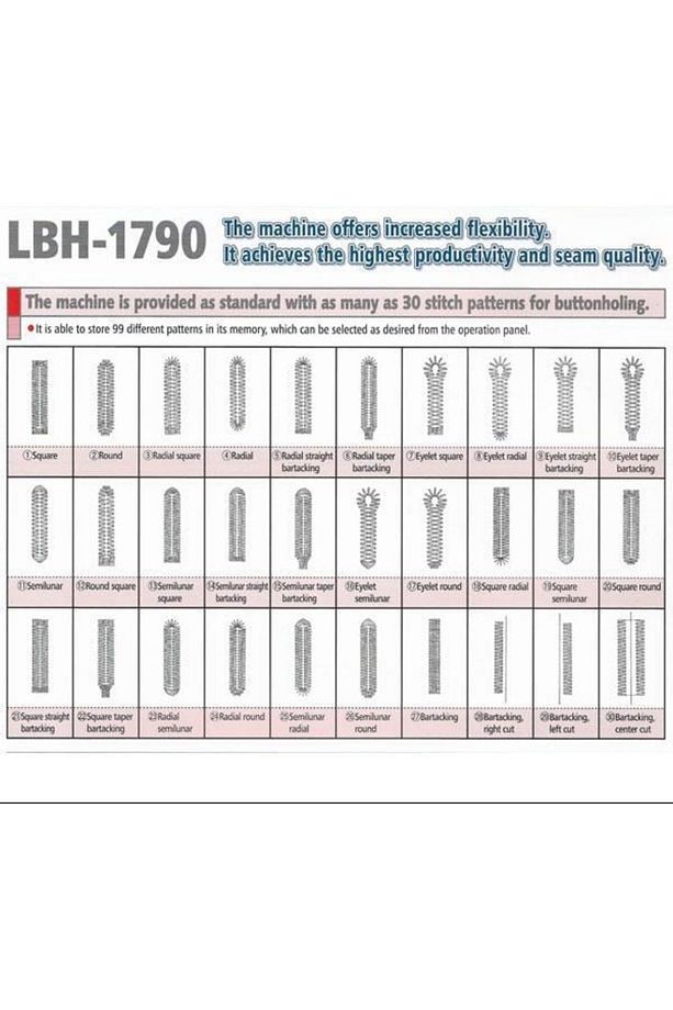 Juki LBH1790smart orijinal astaş son sistem inci dikiş kalite ilik makinesi - 2