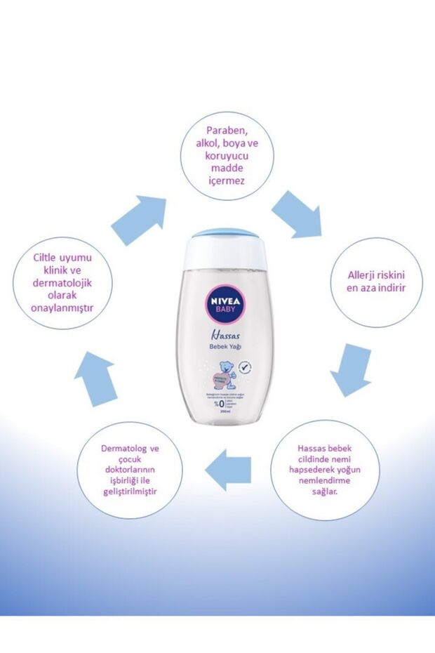 Bebek Banyo Seti - 5