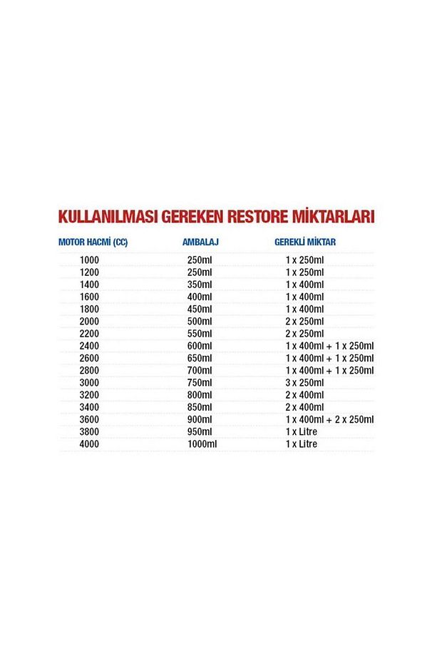 Motor Onarıcı 400 Ml. - 4