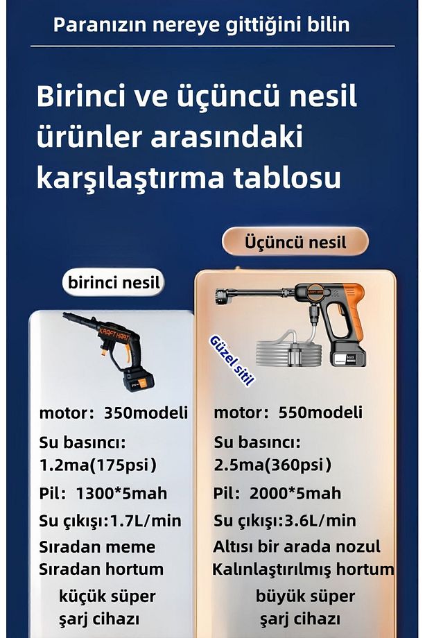 Çift Akülü Şarjlı Yüksek Basınçlı Oto Araba Bahçe Yıkama Ve Temizleme Tabancası Makinesi-turuncu - 5