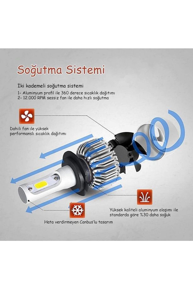 C6 Marka H3 Beyaz Led Xenon 60w 10800 Lümen - 2