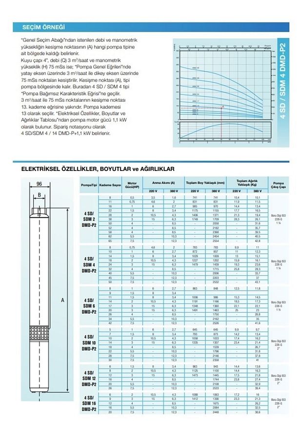 Alarko 2 Hp 10 Kademe Derin Kuyu Dalgıç Pompa(30mt Kablolu Ve Pano Dahil)montaja Hazır Tak Çalıştır - 2