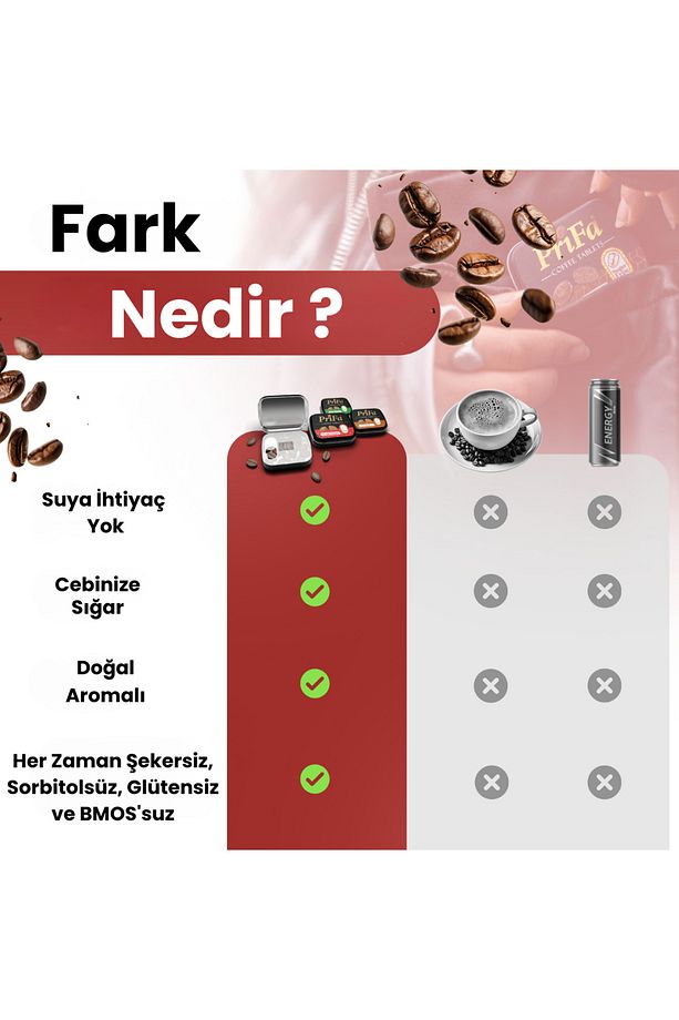 Kahve Tabletleri | Mix (2x Espresso, 1x Latte, 1x Kakule) | Şekersiz | Vegan | Emilebilir Kahve - 5