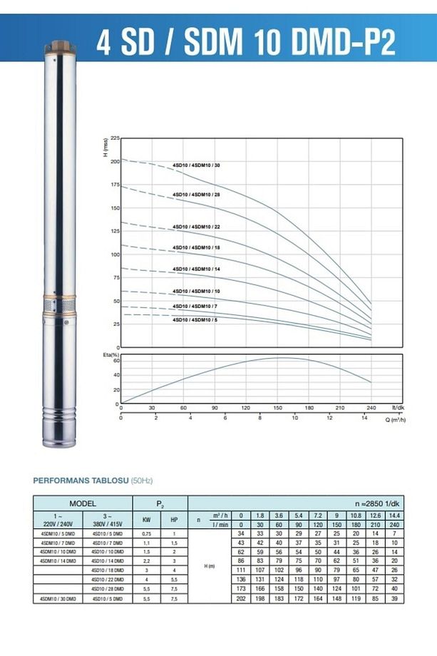 Alarko 2 Hp 10 Kademe Derin Kuyu Dalgıç Pompa(30mt Kablolu Ve Pano Dahil)montaja Hazır Tak Çalıştır - 3