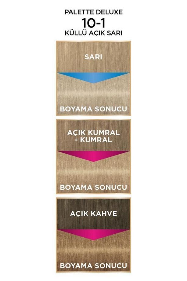 10-1 Küllü Açık Sarı X 2 Adet Soğuk Sarı Toner - 5