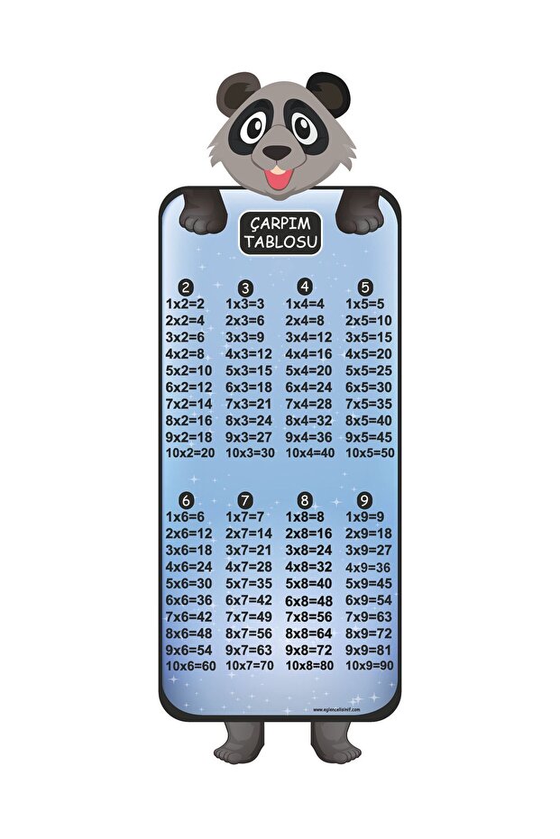 ملصق مخطط الضرب - 2