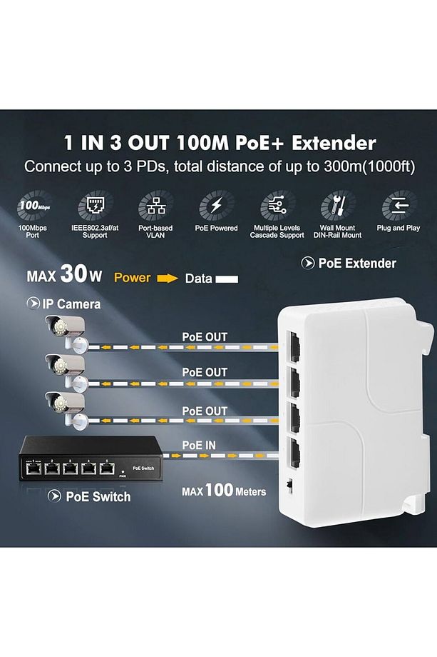 PoE Extender 1 Giriş 3 Çıkış Switch - 2