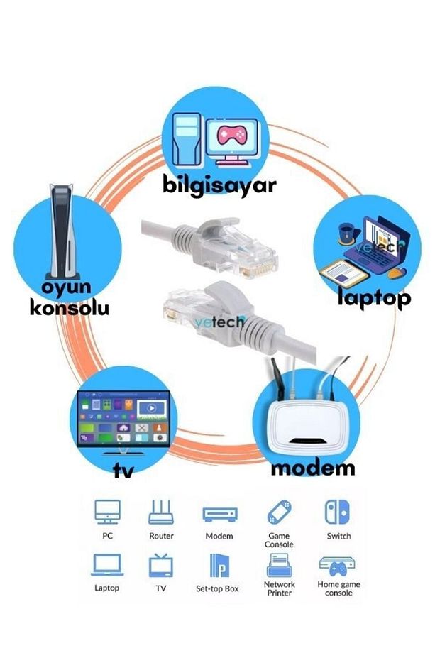 Cat6 20mt Lan Ethernet Kablosu Fabrikasyon Internet Kablo - 2
