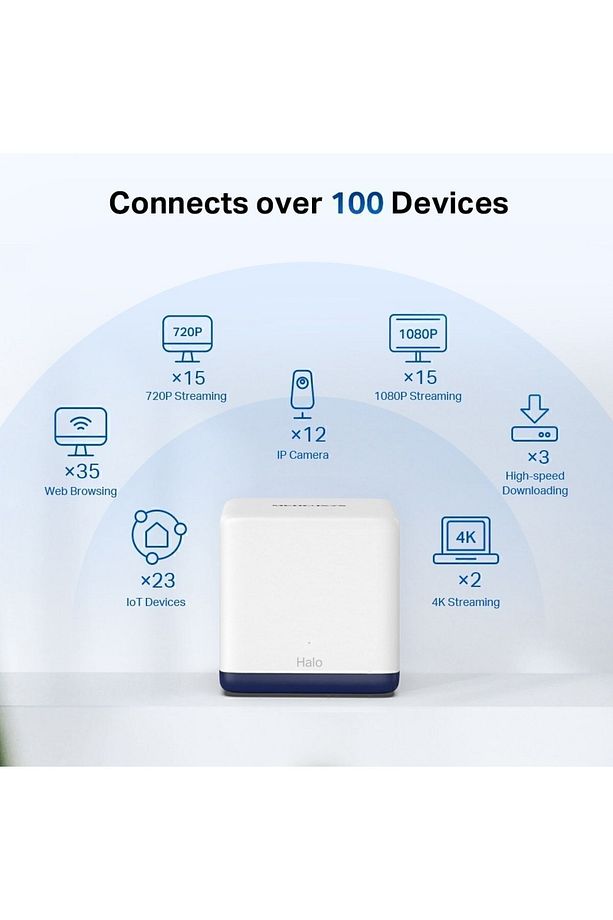 Halo H50G(2-pack) Çift Bantlı Ac1900 Tüm Ev Mesh Wi-fi Sistemi - 8