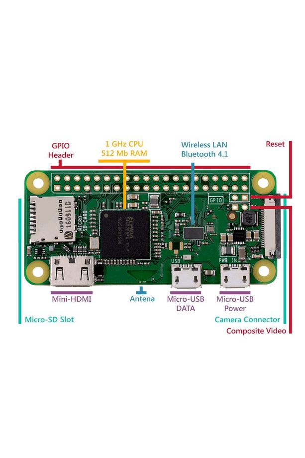 Zero Wireless (1. NESİL) - 2