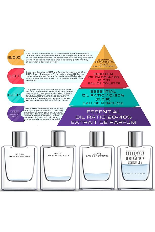 Jbg 20ml Pheromone Perfume (FEREMON PARFÜM) For Her- 2023 Özel Formül - 7