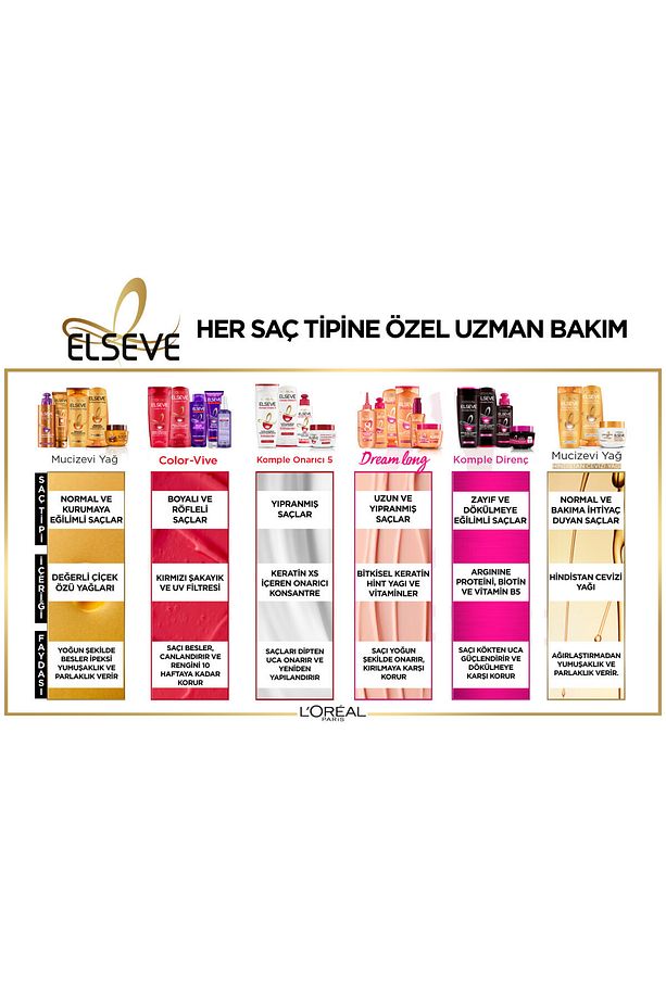 Komple Direnç Dökülme Karşıtı 2'si 1 Arada Şampuan 360 ml - 7