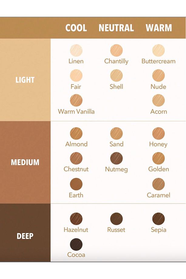 PERFECT SKIN HIGH COVERAGE CONCEALER - 3