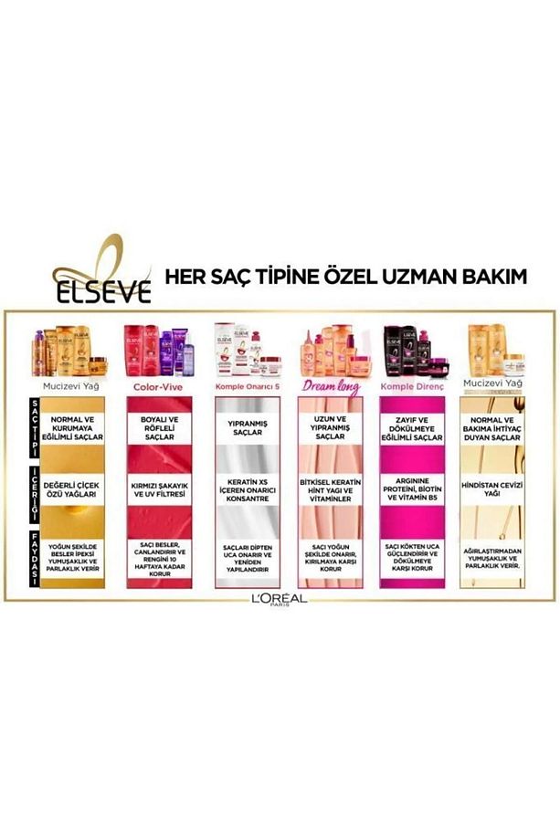 Komple Direnç Dökülme Karşıtı Şampuan 390 ml 2'li Set - 8