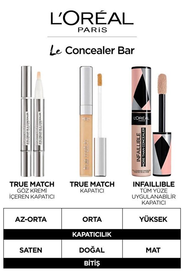 True Match Magıc 5n Kapatıcı - 8