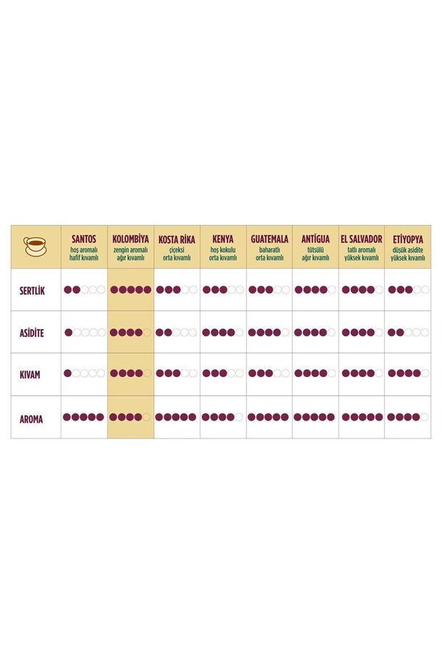200gr  Kolombiya Yöresel Kahve 2'li - 2