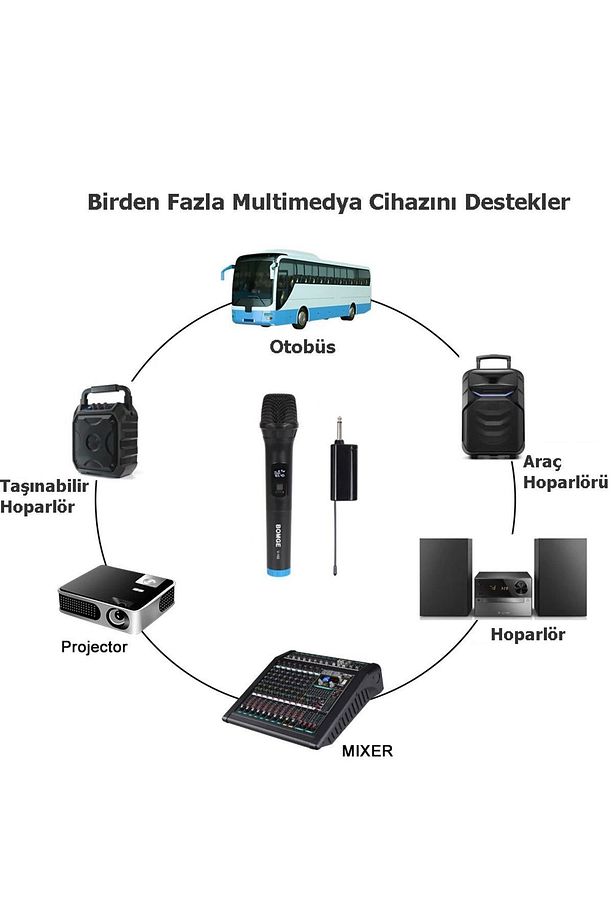 Vhf Kablosuz Mikrofon Profosyonel Cami Okul Otobüs Sunum Düğün Alıcılı El Mikrofonu Karaoke - 6