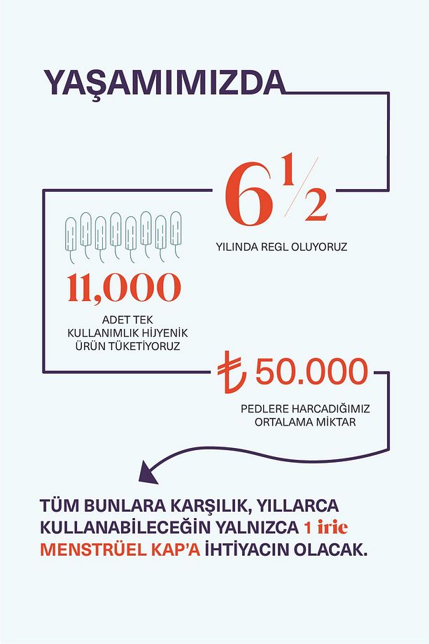 Adet Kabı 2'li Paket [[small Regular]] Kullanımı Kolay - Sızdırmaz - Konforlu - Can Yakmaz Acıtmaz - 9