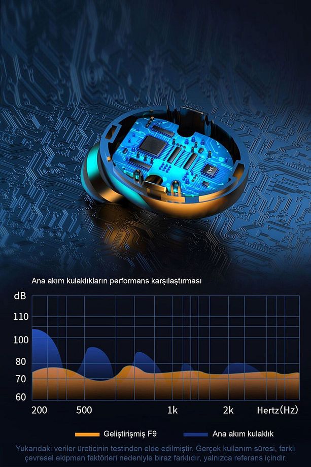 Bluetooth Kulaklık Powerbankli Kulakiçi Çift Mikrofonlu Dokunmatik Kablosuz F9-5 - 4