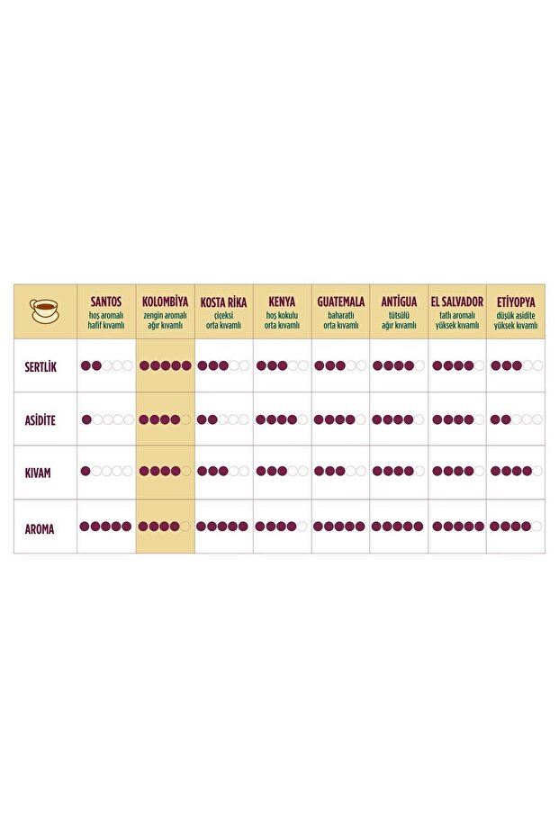 Kolombiya Yöresel French Press Filtre Kahve 200 gr - 2