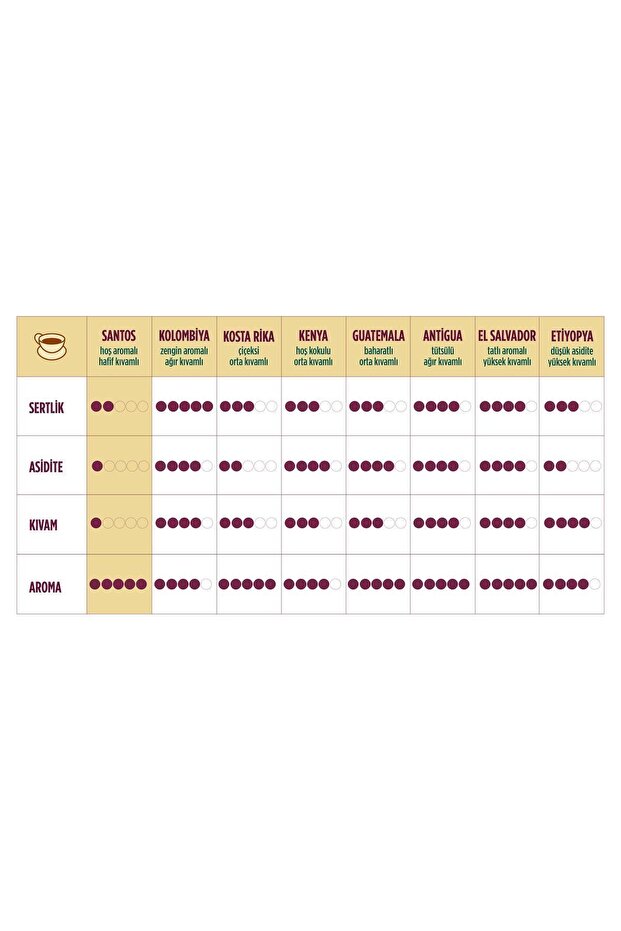 Santos Yöresel Filtre Kahve 200g 2'li - 2