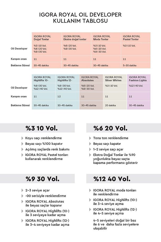Oksidan Krem %12 40 Volume 1000ml | Oil Developer - 2