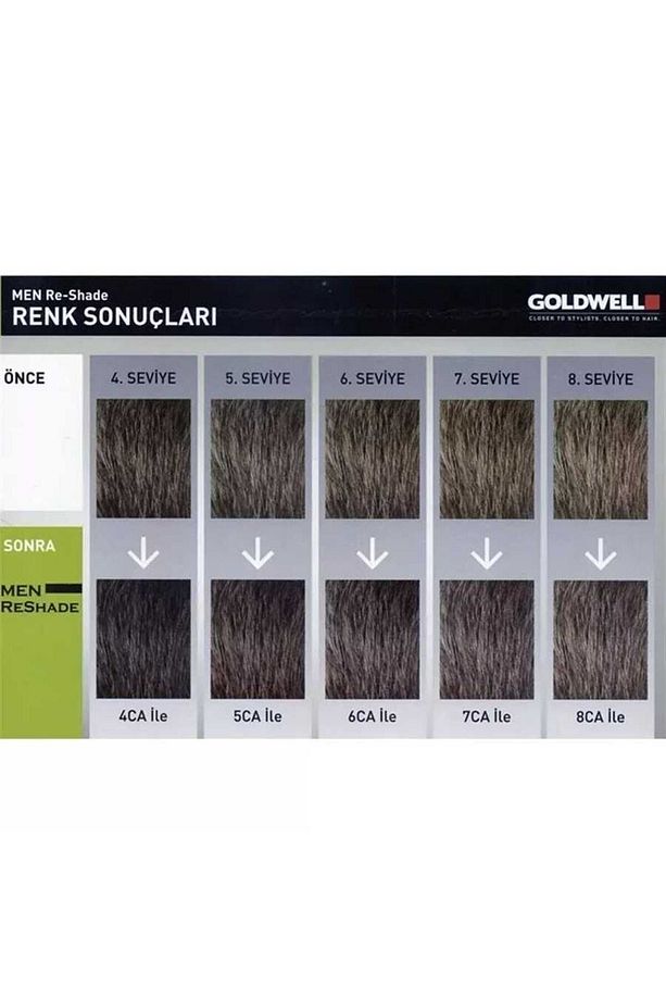 Men Reshade 6 Ca Beyazlar Için Amonyaksız Köpük Boya 4x20 Ml - 3