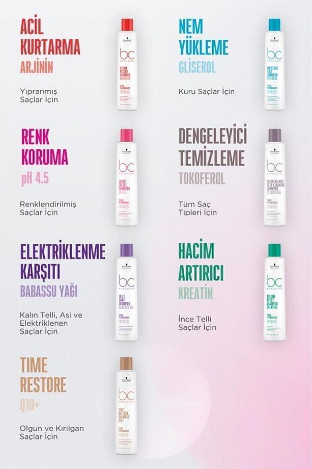 Q10+ Time Restore Olgun ve Kırılgan Saçlar İçin Şampuan 250ml - 4