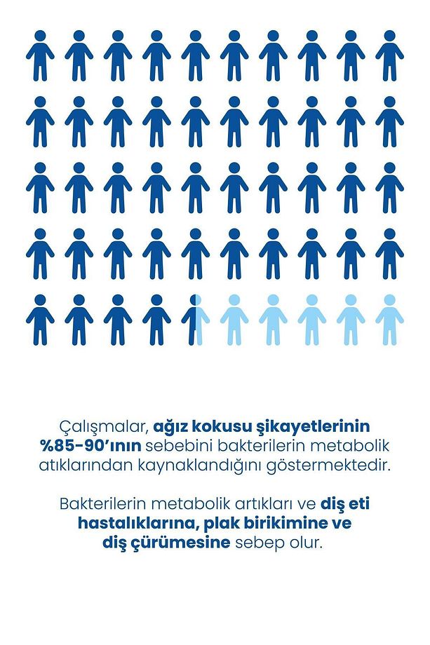 2'li Dil Temizleme Aparatı Paketi - 6