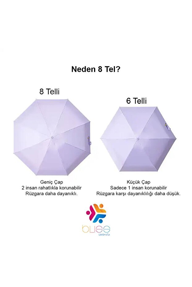 8 Telli Kapsül Şemsiye - 4