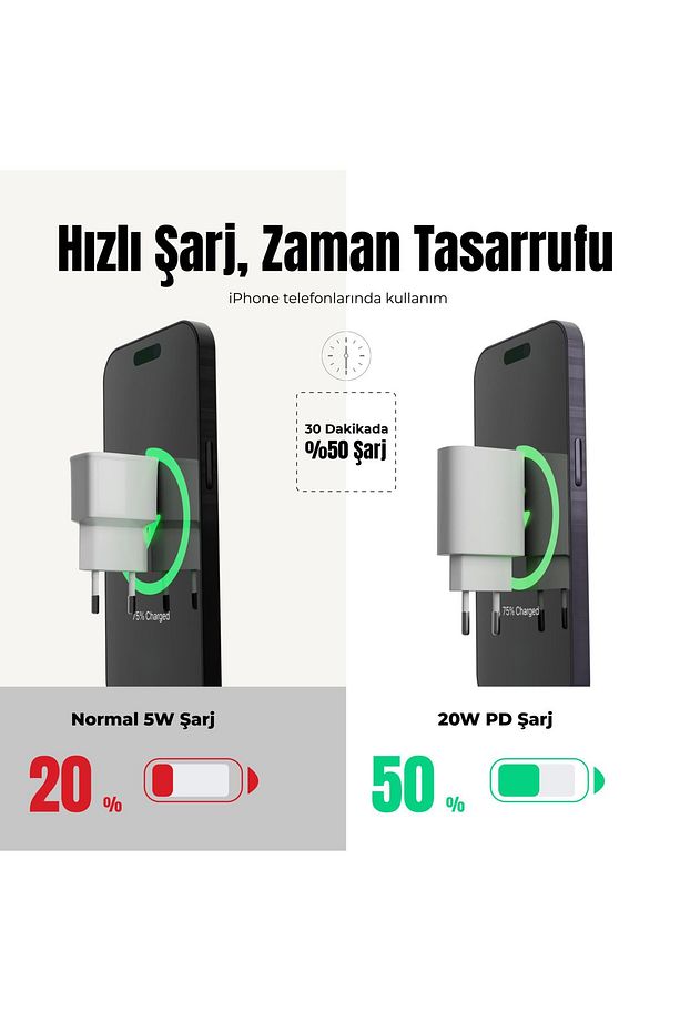 Apple Iphone 15-16 /plus/pro , Ipad Uyumlu Type C 20 Watt Hızlı Şarj Adaptörü Ve Kablosu Şarj Aleti - 4