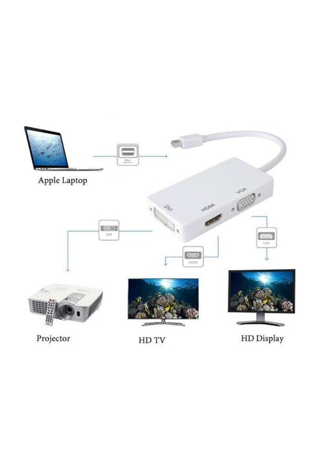 Mini Displayport To Hdmi Vga Dvi Çevirici 3 In 1 Thunderbolt to 3 lü Çevirici Dönüştürücü - 7