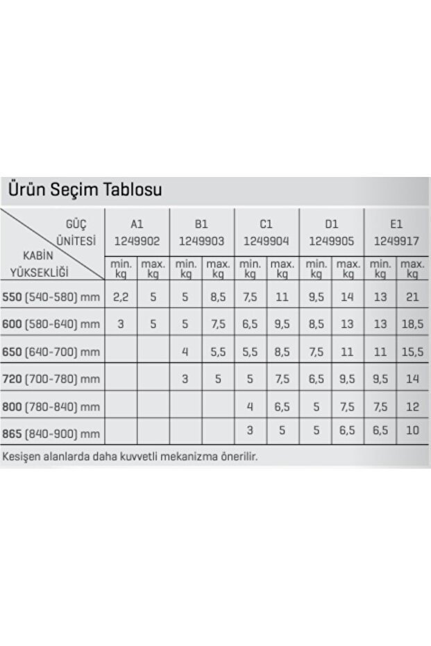 Duolift Monolift Güç Ünitesi E1 (2 ADET) - 2