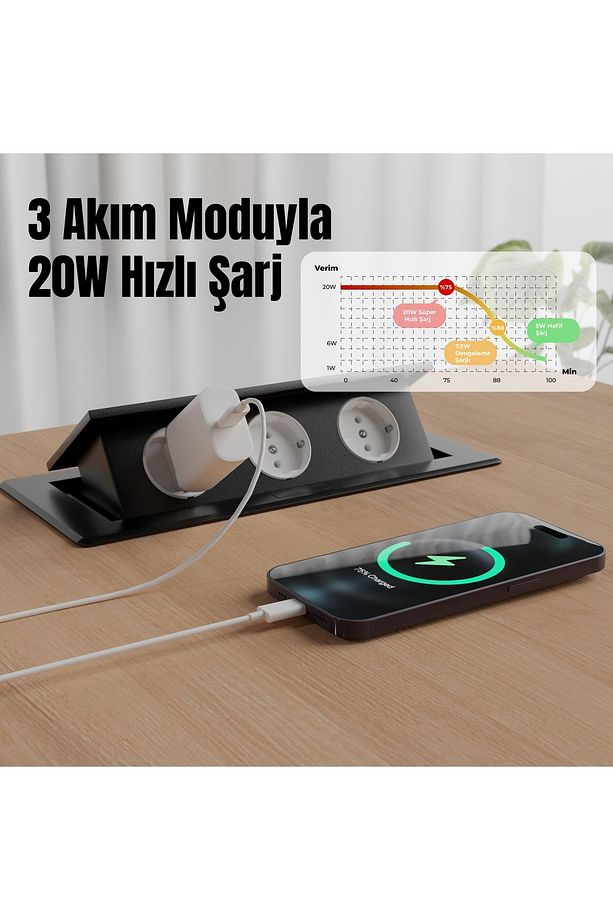 Apple Iphone 15-16 /plus/pro , Ipad Uyumlu Type C 20 Watt Hızlı Şarj Adaptörü Ve Kablosu Şarj Aleti - 2