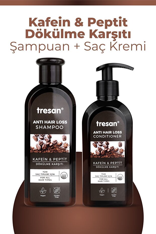 Caffeine and Peptide Anti-Shedding - Shampoo and Conditioner Set