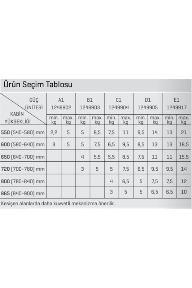 Duolift Monolift Güç Ünitesi D1 (2 ADET) - 3