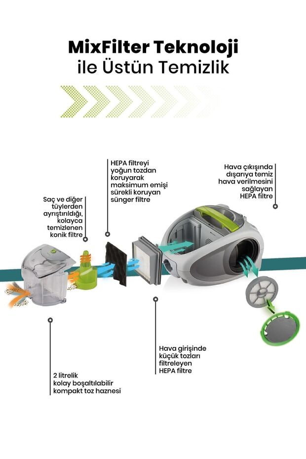 Yıldız Çift Hepa Filtreli 2.5 Litre Geniş Hazneli Toz Torbasız 5 Yıl Garantili Elektrikli Süpürge - 5