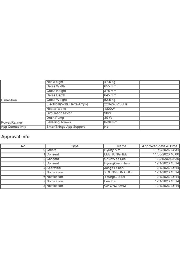 Bulaşık Makinası - 3