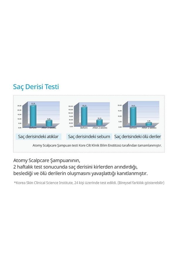 Scalpcare Şampuan - 2