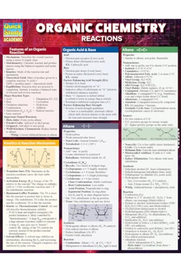 Organic Chemistry Reactions