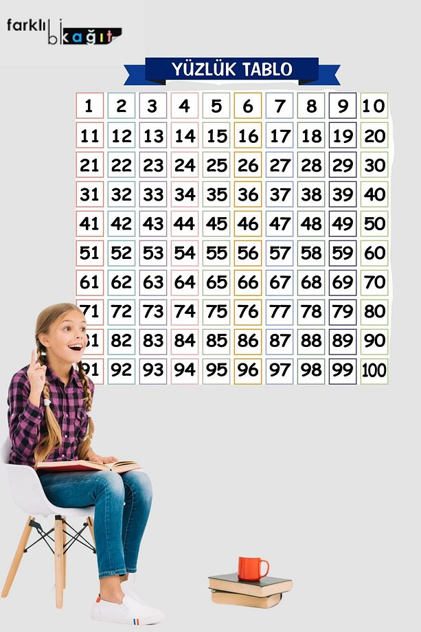 Statik Akıllı Kağıt Kendi Kendine Tutunma Özellikli Yüzlük Tablo (Model-1) - 1