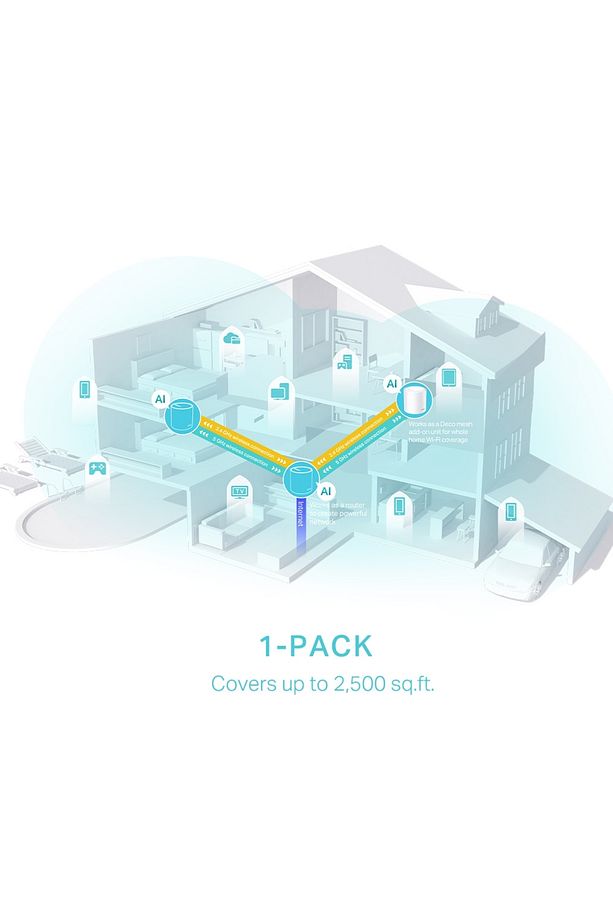 Deco X50(1-pack) Wi-Fi 6 Mesh Sistemi - 5