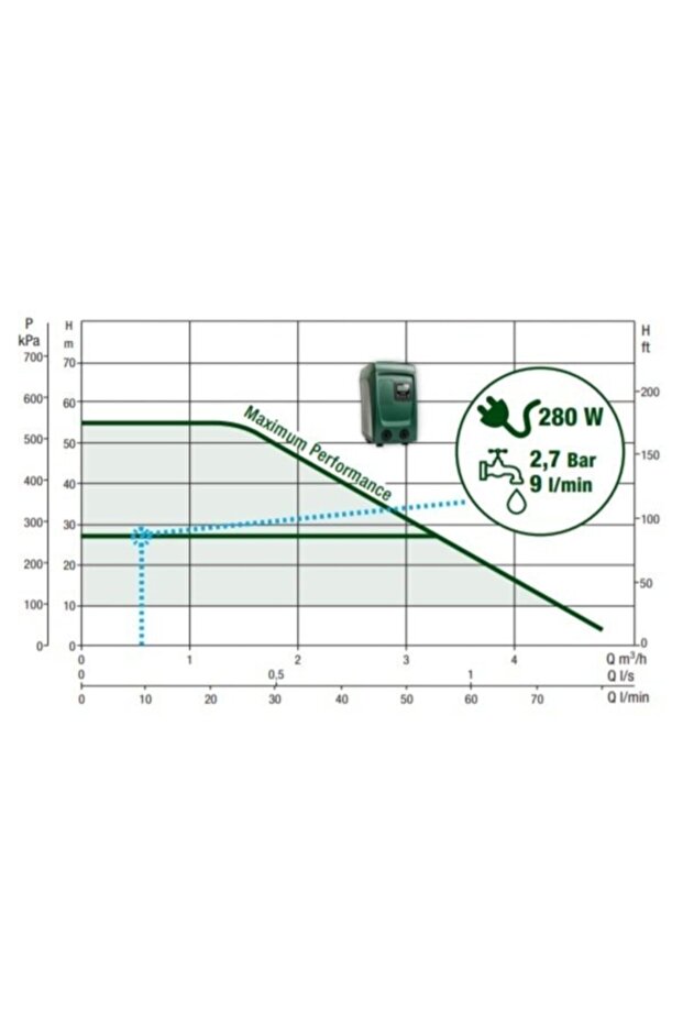 Baymak E.sybox Mını Süper Sessiz Villa Hidroforu - 1,07 Hp - 4
