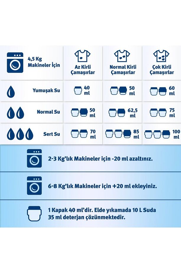 Hassas Ciltlere Özel Ekolojik Çamaşır Deterjanı 16 Yıkama 1000 ml - 3