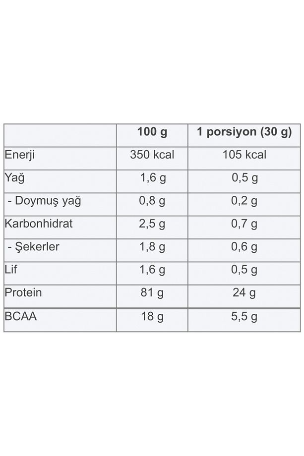 %100 Whey Isolate Protein 725 gr Çikolata - 2