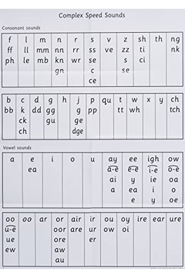 Read Write Inc A0 Speed Sounds Poster