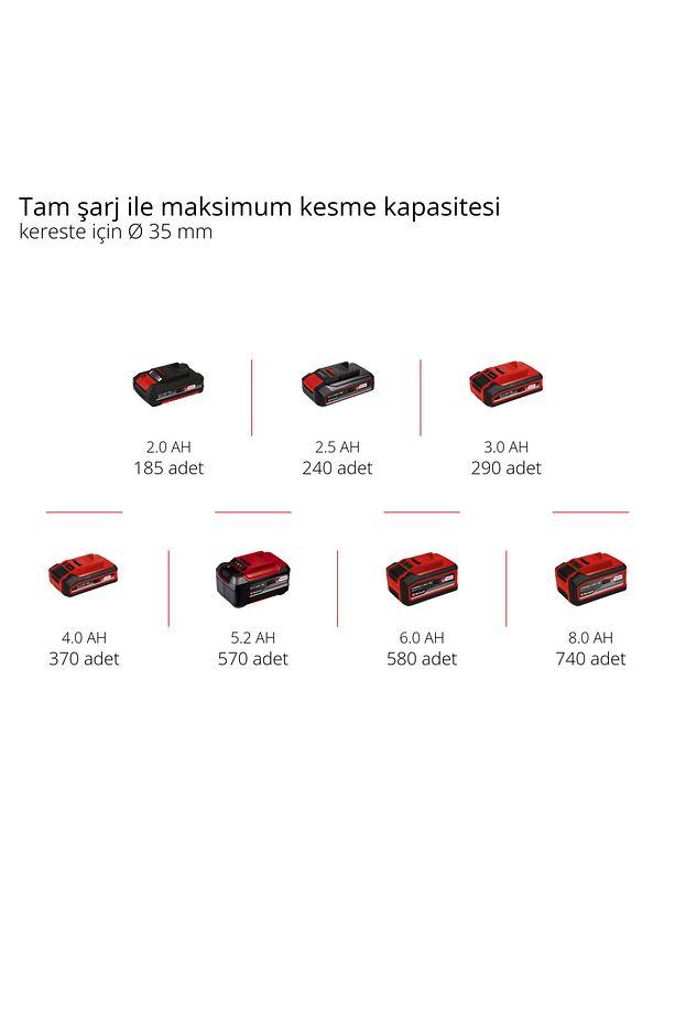 TE-AP 18/22 Li - Solo, Akülü Kılıç Testere (Akü ve şarj cihazı dahil değildir) - 12