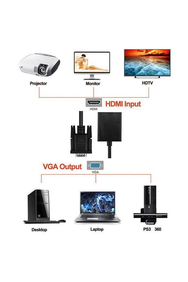 2067 Vga To Hdmi Dönüştürücü Kablo Görüntü Ve Ses Çevirici Hdmı - 3