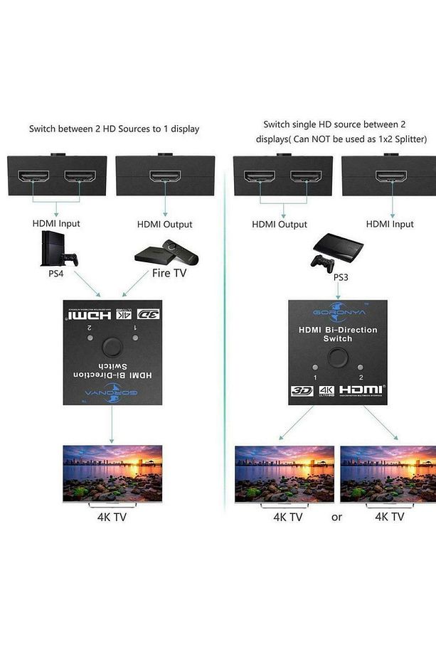 2162 2 Port Çift Yönlü Hdmi Switch Splitter Ekran Monitör Görüntü Çoklayıcı Çoğaltıcı - 4